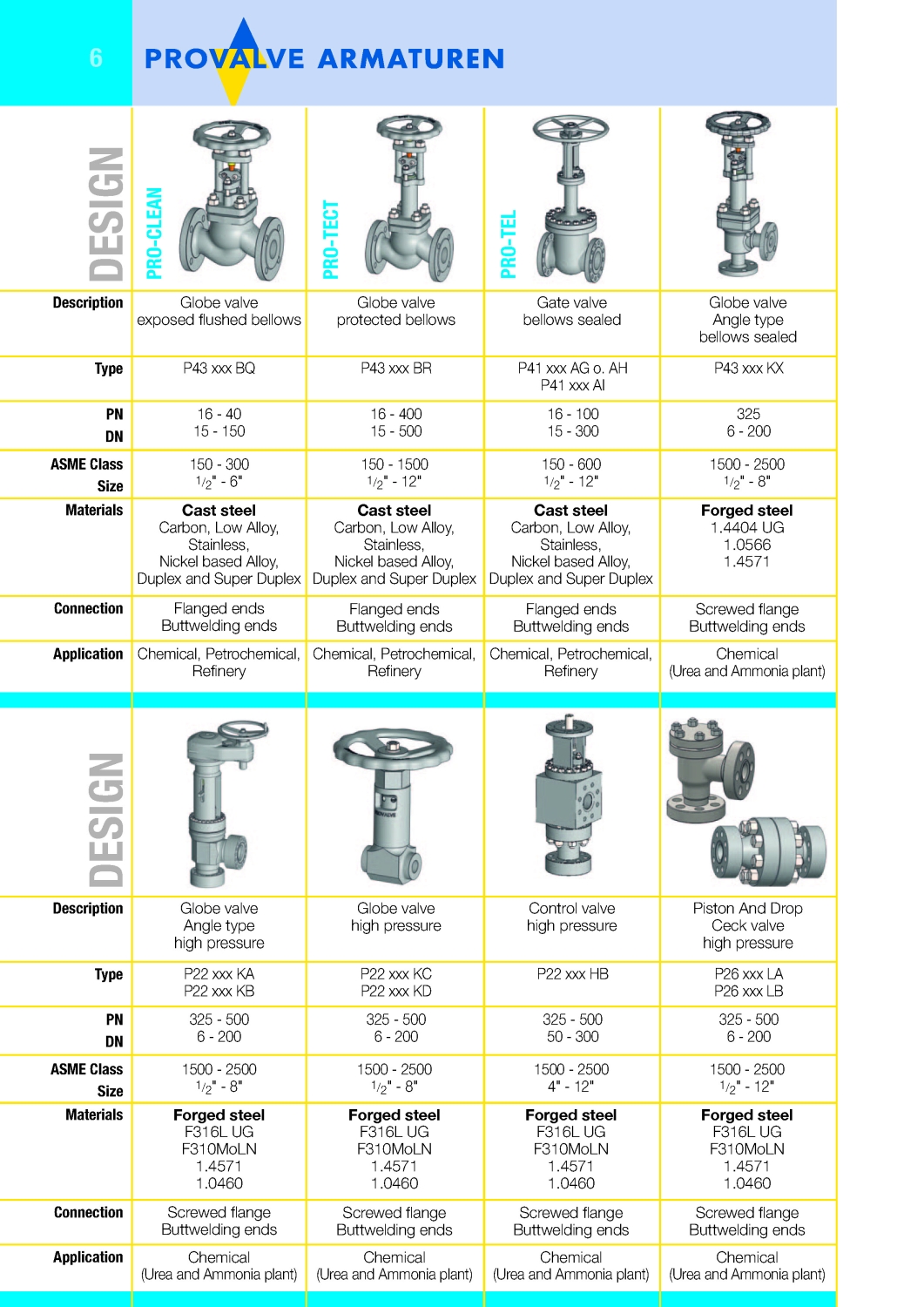 PROVALVE_company profile short (1) (1)_Page_6.jpg - Provalve - Quality Valves for high performance applications//Provalve - Quality Valves for high performance applications | https://maximeflow.net